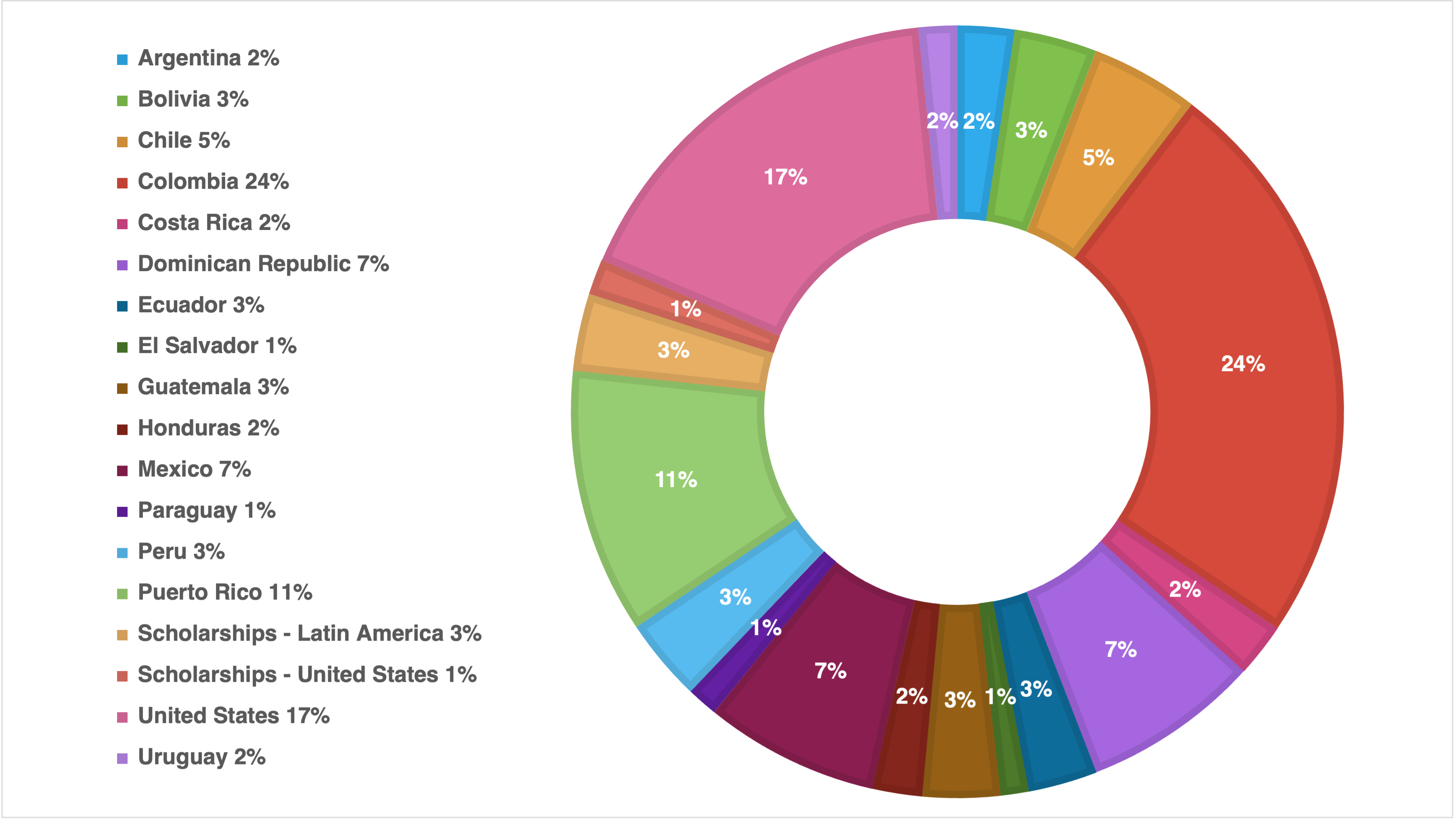 MCF_Website_Financials_PieChart2_20250822.png